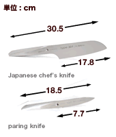 size_img