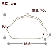 size_img