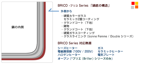 Brico (ブリコ) ブリエ マルチ鍋 - Image
