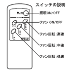 リモコン図