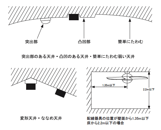 取り付けできない天井