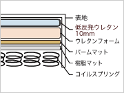 アイテム詳細