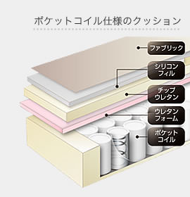 ポケットコイル仕様のクッション