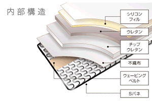 内部構造