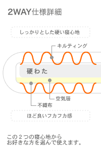 ハシゴキルト製法