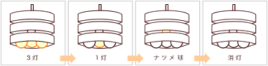 プルスイッチ仕様