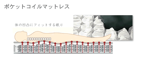 ポケットコイルマットレス詳細