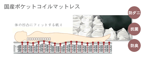 国産ポケットコイルマットレス詳細