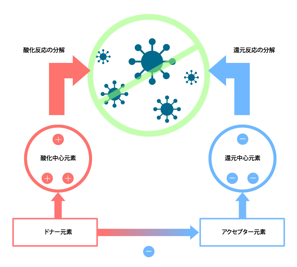 ct 触媒 と は