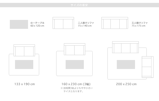 サイズの目安