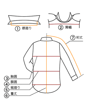 サイズ図解